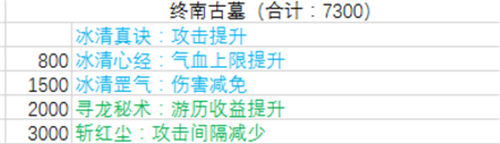 最新技能所需贡献一览 2023暴走大侠门派贡献表