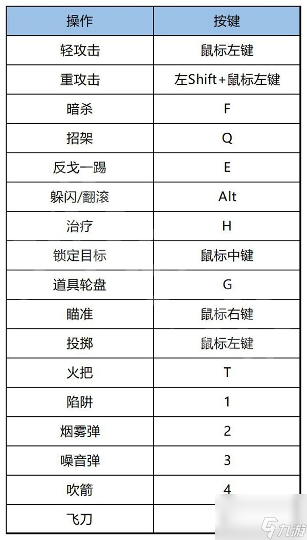 《刺客信條幻景》上手指南與流程圖文攻略