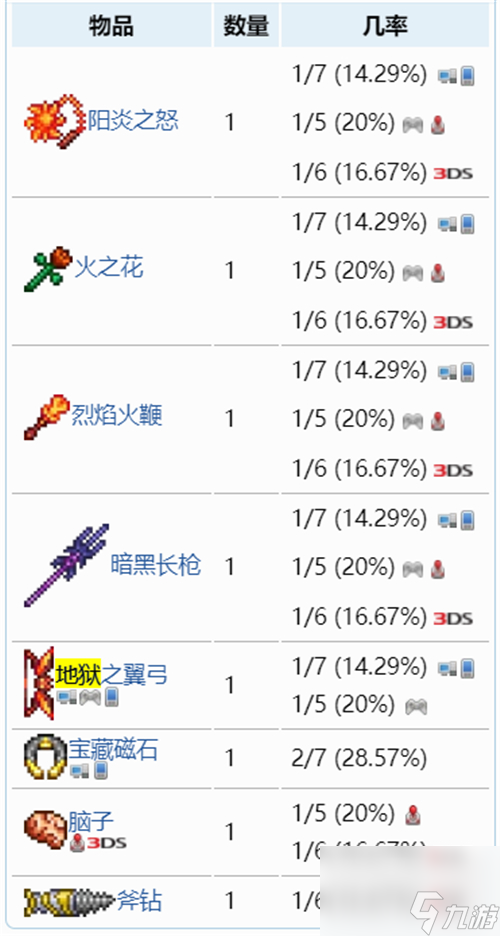 暗影宝箱掉落物介绍 泰拉瑞亚1.4地狱宝箱里面有什么