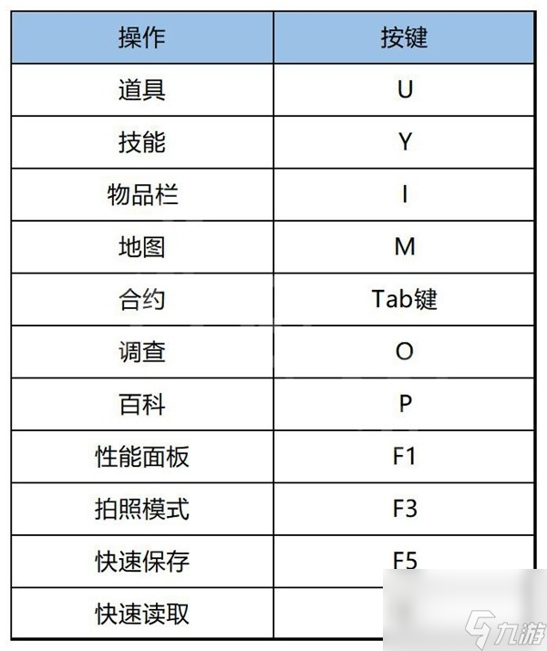 《刺客信条幻景》上手指南与流程图文攻略