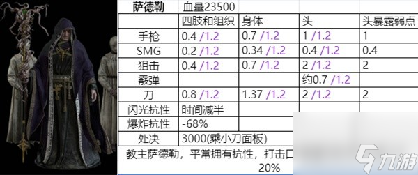 《生化危机4重制版》逆命殊途DLC精英BOSS数据一览
