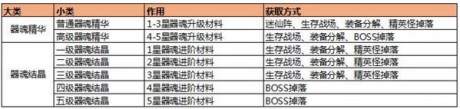 传奇世界手游器魂系统怎么样装备器魂系统详解