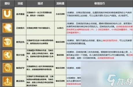 剑与家园艾莲娜技能怎么加点剑与家园艾莲娜技能加点推荐