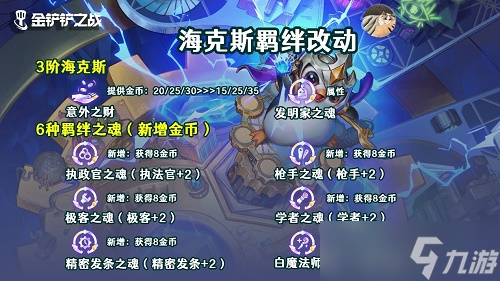 金铲铲之战11.24版本海克斯羁绊改动一览