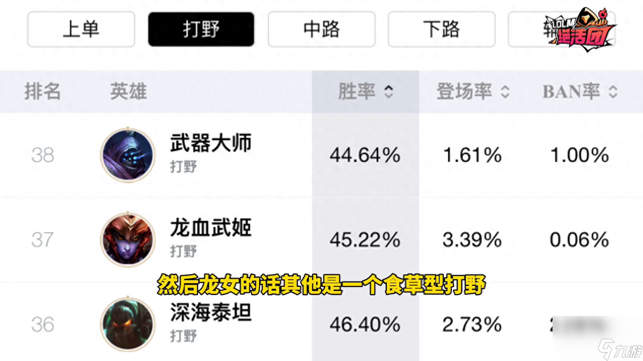 英雄聯(lián)盟勝率最新排行榜（LOL這些高勝率英雄有你的最?lèi)?ài)嗎）