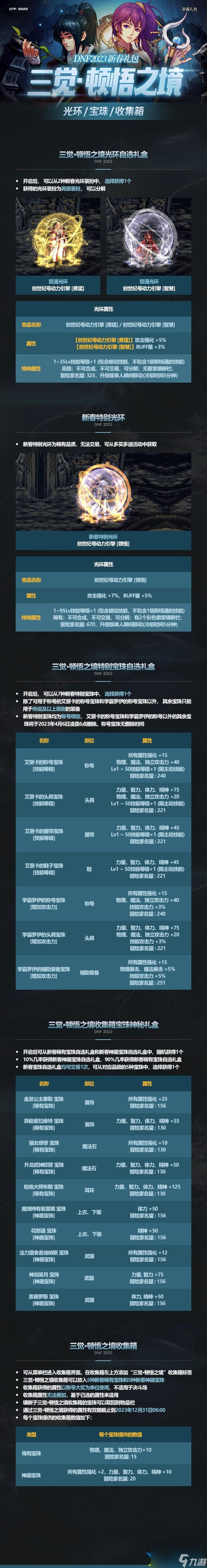 dnf2023春節(jié)禮包內(nèi)容大全 2023dnf春節(jié)禮包內(nèi)容匯總