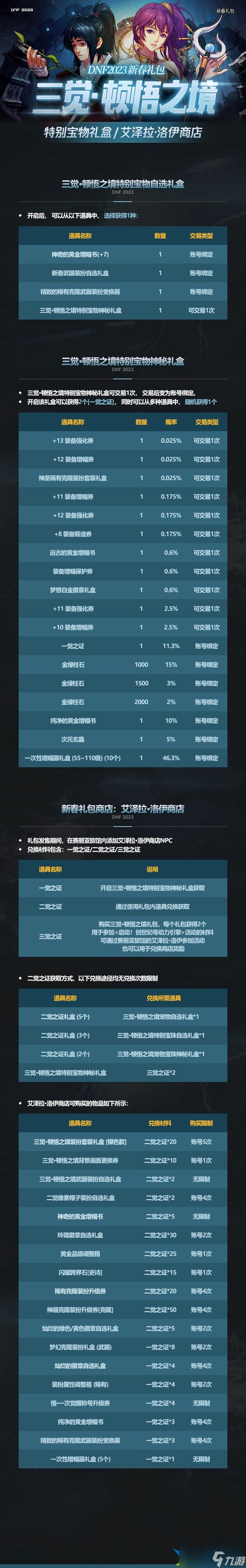 dnf2023春節(jié)禮包內(nèi)容大全 2023dnf春節(jié)禮包內(nèi)容匯總