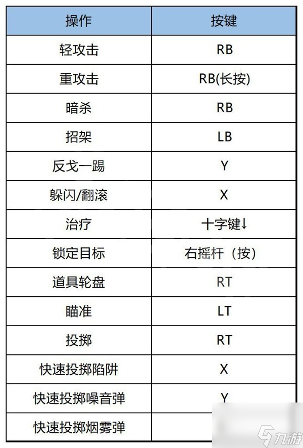 《刺客信條幻景》上手指南與流程圖文攻略