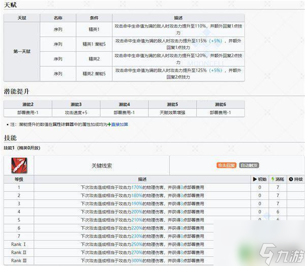 明日方舟先锋图标 明日方舟谜图干员图鉴五星先锋谜图属性评测