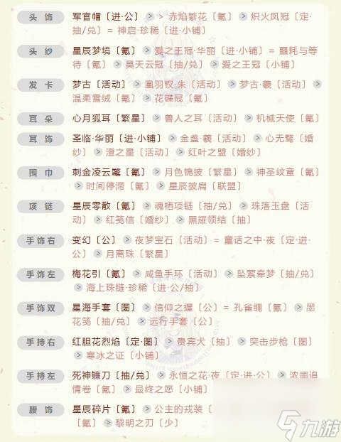 奇迹暖暖莉莉斯的甜美新娘怎么搭配？ （奇迹暖暖倾心回忆）