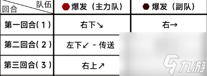 蔚藍(lán)檔案困難7-2怎么過 第七章困難7-2攻略