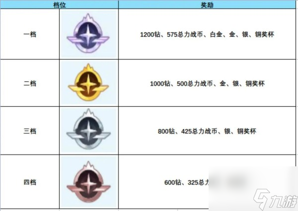 <a id='link_pop' class='keyword-tag' href='https://www.9game.cn/yulandangan/'>蔚蓝档案</a>总力战奖杯有什么用