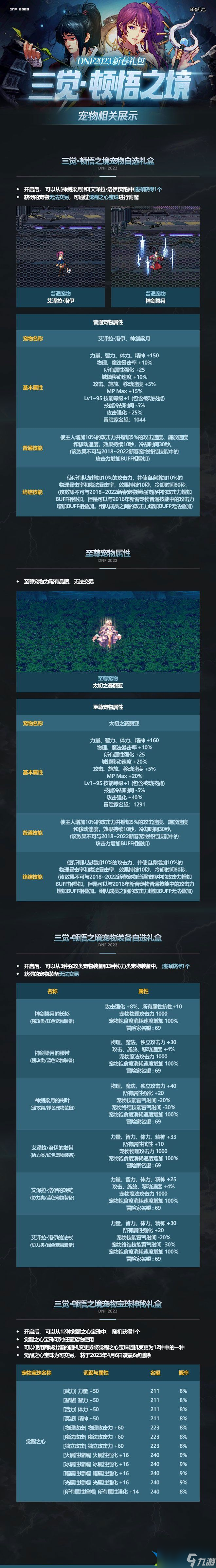 dnf2023春節(jié)禮包內(nèi)容大全 2023dnf春節(jié)禮包內(nèi)容匯總