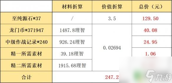 明日方舟 邀请函有什么用 《明日方舟》二周年资深干员特训礼包内容