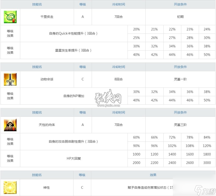 fgo坂田金时强度怎么样骑阶金时强度测评