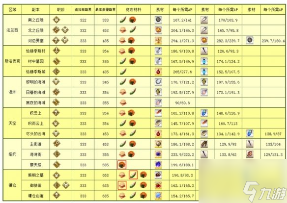 陰陽師鐮倉活動獎勵鐮倉活動商店兌換獎勵一覽