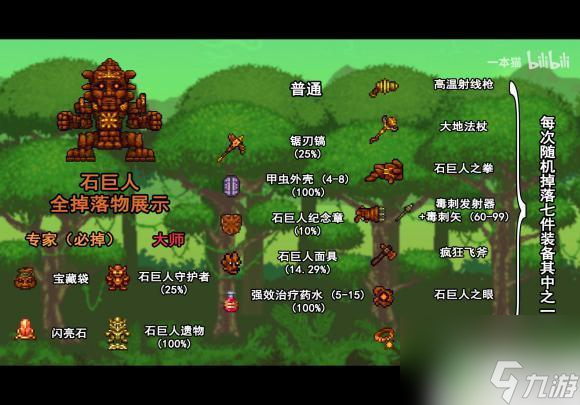 泰拉瑞亚全boss掉落物品 《泰拉瑞亚》全boss掉落物品详解