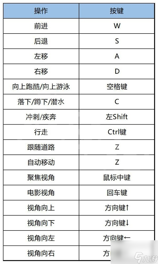 《刺客信條幻景》上手指南與流程圖文攻略