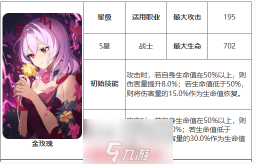 第七史诗金玫瑰给谁用-金玫瑰实际用途揭秘