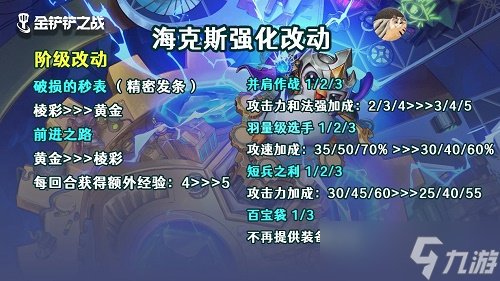 金铲铲之战11.24版本海克斯羁绊改动一览