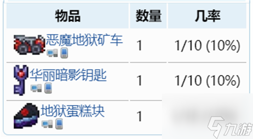 暗影宝箱掉落物一览 泰拉瑞亚1.4地狱宝箱里面有什么
