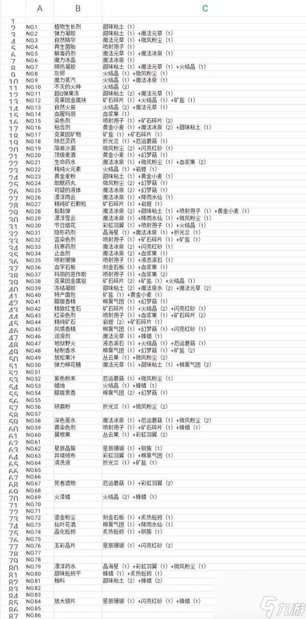 诺弗兰物语炼金配方最全攻略汇总