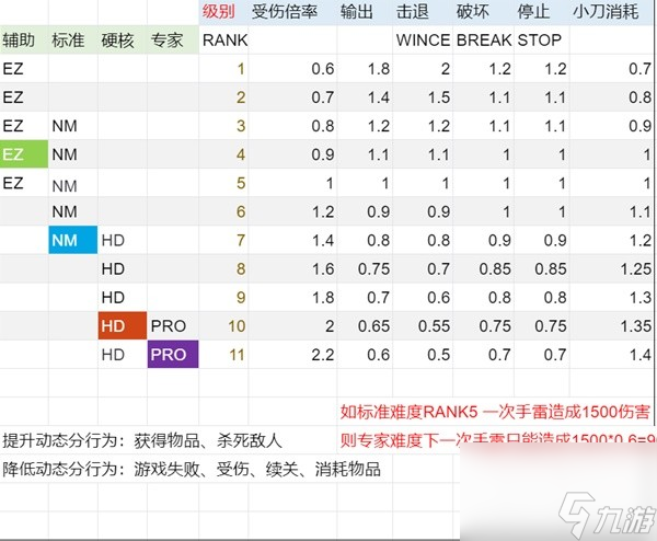 《生化危机4重制版》逆命殊途DLC精英BOSS数据一览