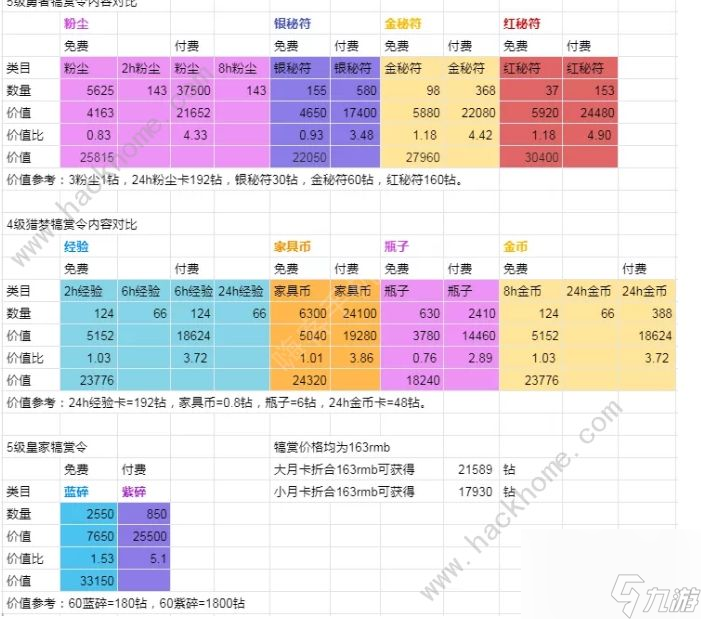 <a id='link_pop' class='keyword-tag' href='https://www.9game.cn/jianyuyuanzheng/'>剑与远征</a>新版皇家犒赏令值得买吗犒赏令奖励主题更换怎么开启