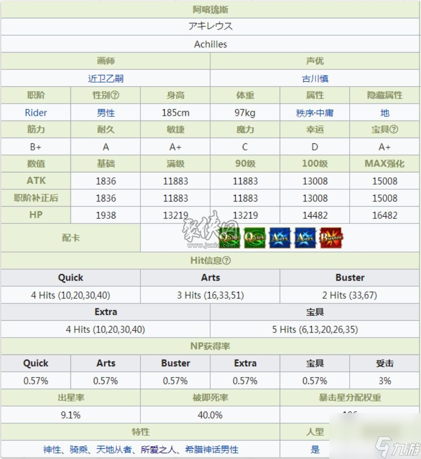 fgo阿喀琉斯怎么样脚后跟强度测评