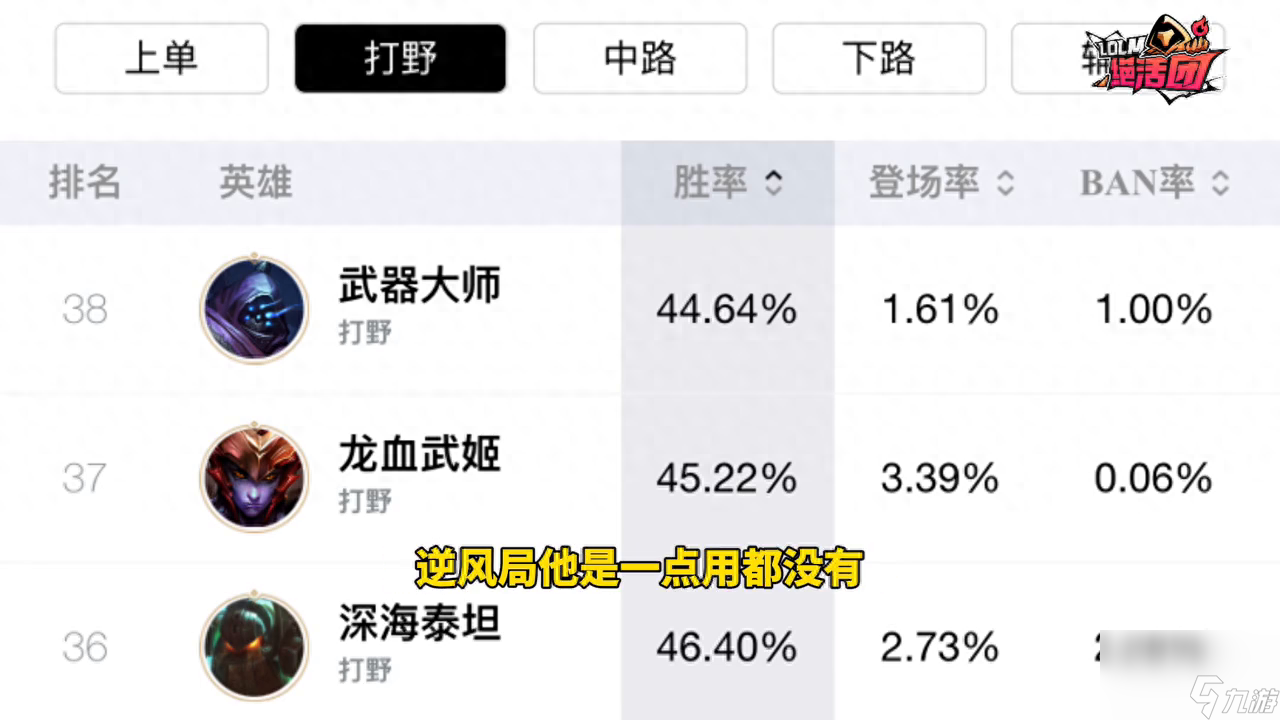 英雄聯(lián)盟勝率最新排行榜（LOL這些高勝率英雄有你的最?lèi)?ài)嗎）