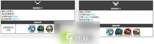 明日方舟推进之王精二材料有哪些-明日方舟推进之王精二材料介绍