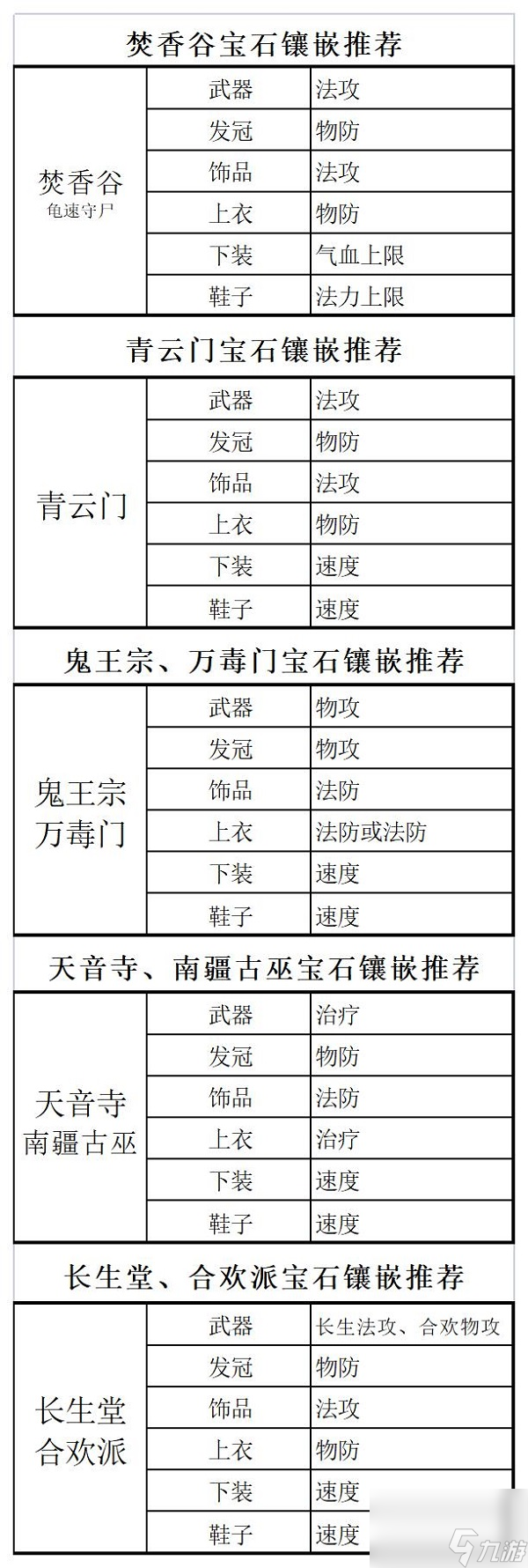 梦幻新诛仙装备打造攻略