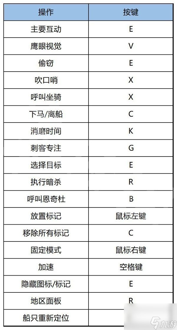 《刺客信條幻景》上手指南與流程圖文攻略