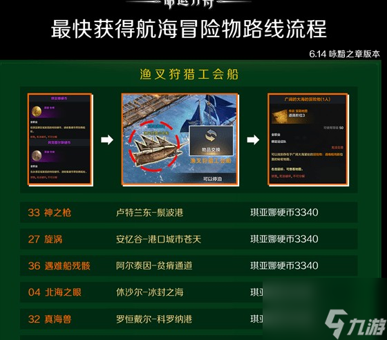 《命运方舟》广阔的大海的冒险物地图位置一览