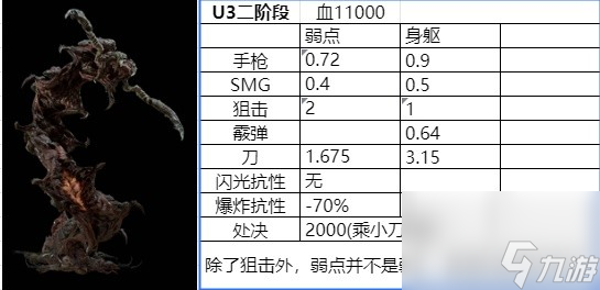 《生化危機(jī)4重制版》逆命殊途DLC精英BOSS數(shù)據(jù)一覽