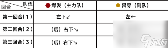 蔚蓝档案9-1怎么过 第九章9-1攻略