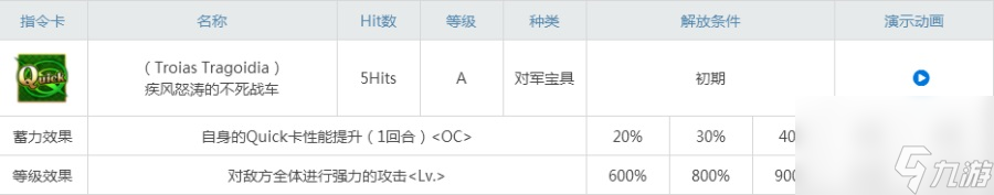 fgo阿喀琉斯怎么样脚后跟强度测评