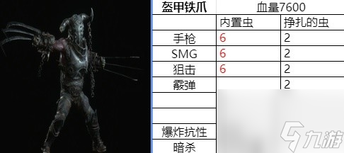 《生化危機(jī)4重制版》逆命殊途DLC精英BOSS數(shù)據(jù)一覽