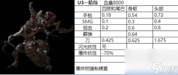 《生化危機(jī)4重制版》逆命殊途DLC精英BOSS數(shù)據(jù)一覽