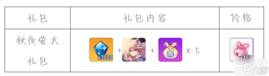 崩坏学园2耀夜姬秋夜萤火怎么获得 崩坏学园2耀夜姬秋夜萤火9月29日复刻