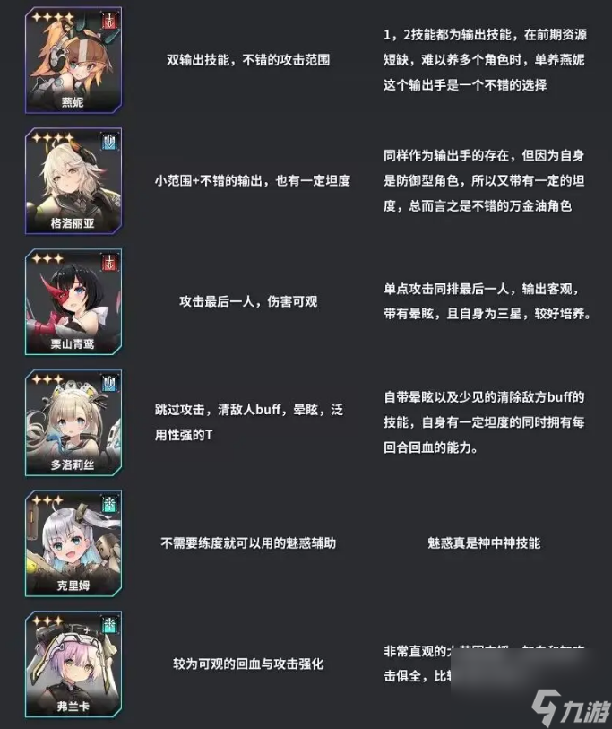 蒼霧殘響什么角色的強度高