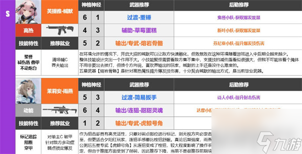 尘白禁区武器强度排行榜一览-尘白禁区手游