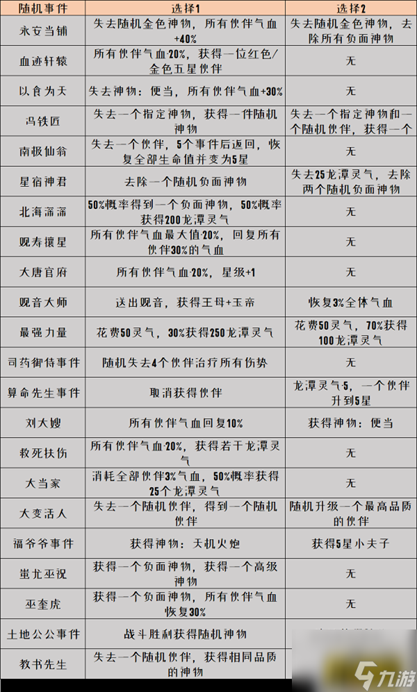 共闯龙潭通关攻略 梦幻西游网页版共闯龙潭怎么过