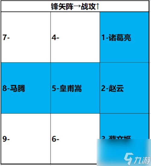 卧龙吟2诸葛亮阵容搭配攻略