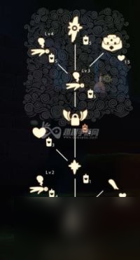 所有动作升级解锁表 光遇所有先祖可以兑换的东西介绍