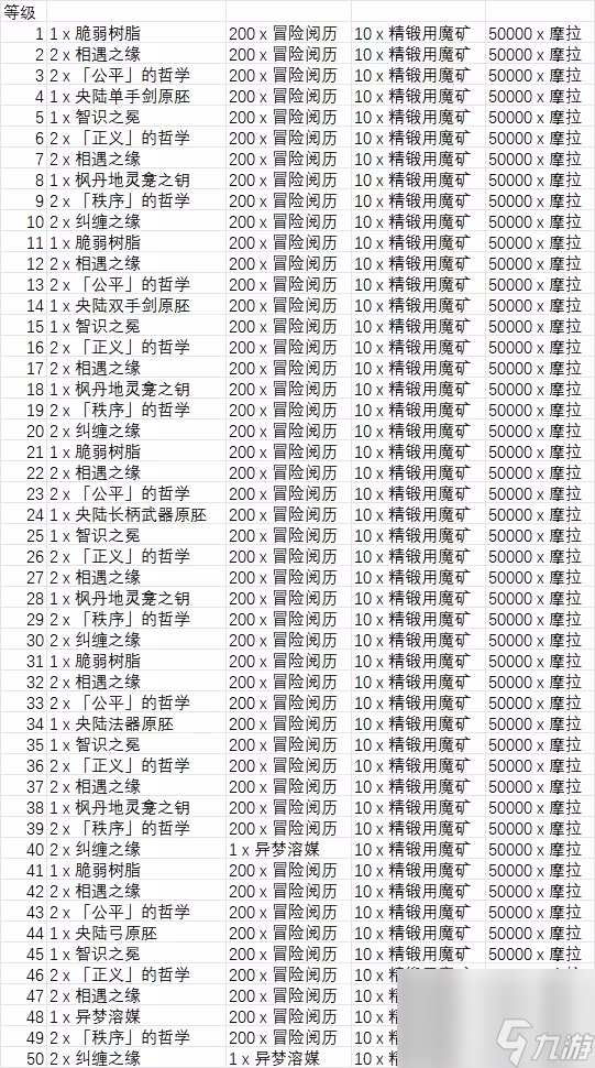 原神露景泉怎么解锁 4.0枫丹露景泉供奉池奖励一览
