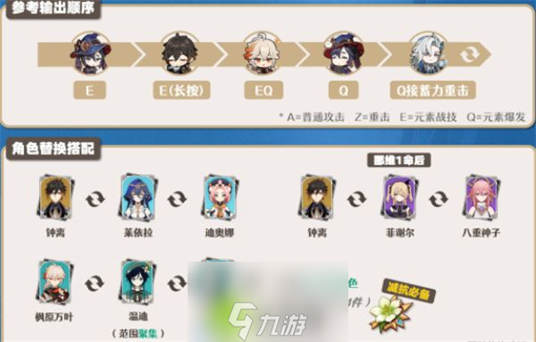 原神那维莱特阵容推荐-原神那维莱特队伍搭配攻略