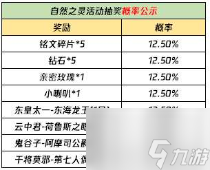 王者荣耀云梦泽英雄有什么详细介绍 阵营英雄介绍与战力排行