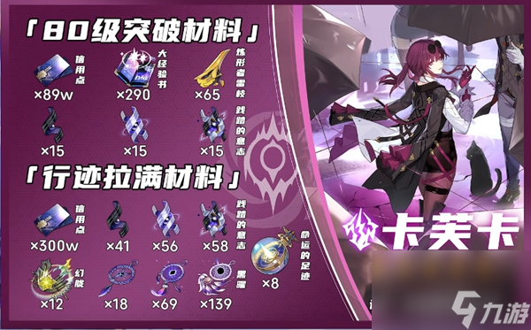 星穹铁道卡芙卡行迹升级材料