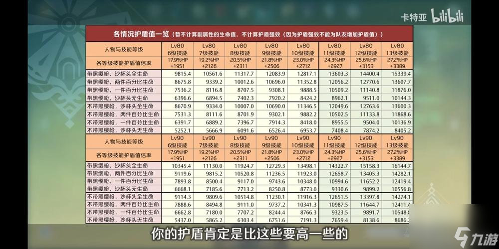高效打造全能输出神仙，提升角色战斗力（高效打造全能输出神仙，提升角色战斗力）